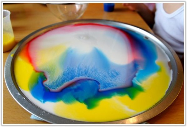 Рисование на молоке мастер класс