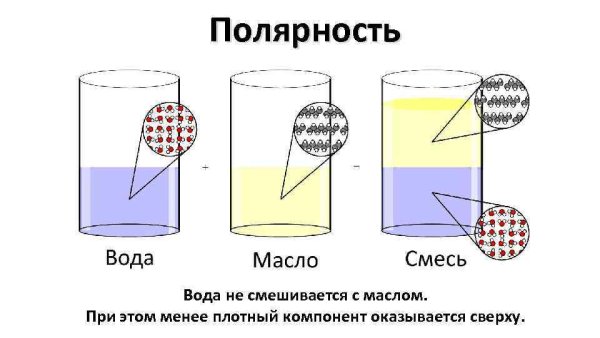 Почему масло не смешивается с водой