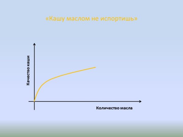 Миска каши Мем наоборот