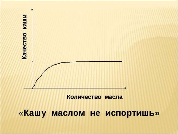 Кукурузная каша с маслом