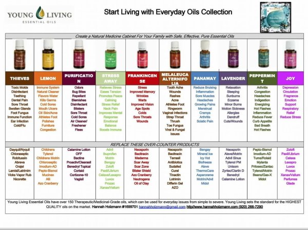 Разведение эфирных масел ДОТЕРРА таблица