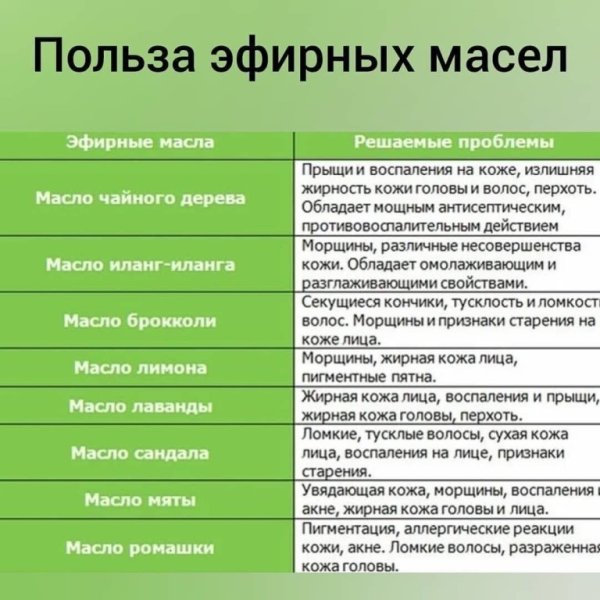Эфирные масла таблица применения