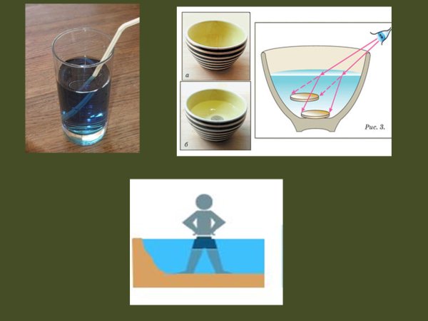 Преломление света стекло вода