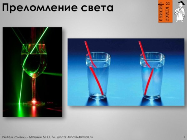 Световые преломления