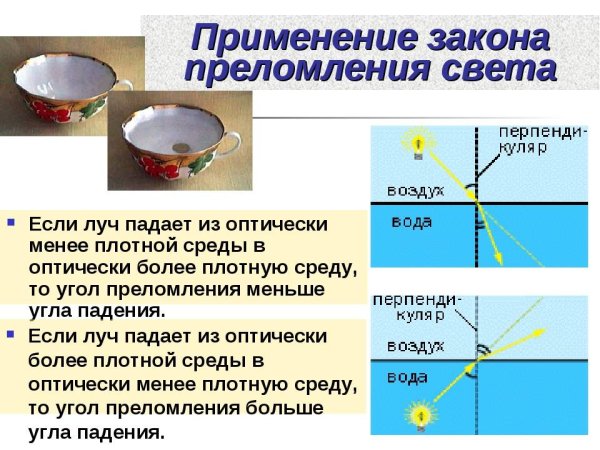 Преломление света