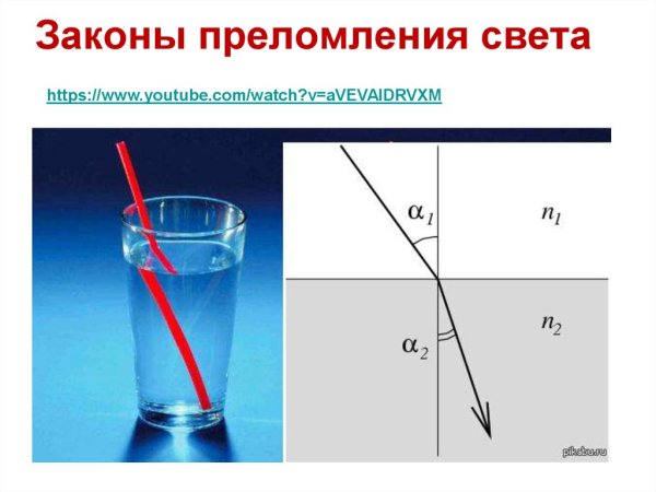 Преломление света в воде