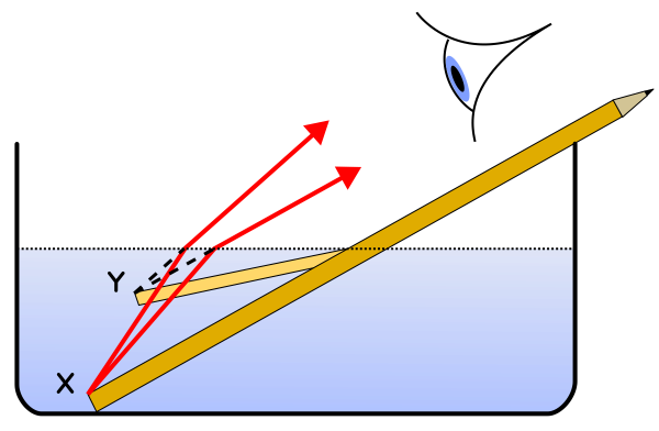 Преломление воды
