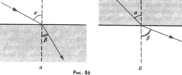 Преломление света на границе двух сред