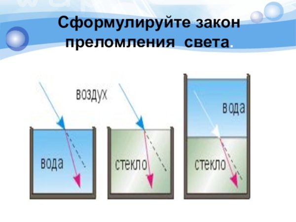 Преломление света воздух стекло