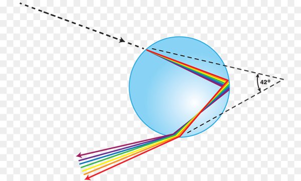 Ход лучей в капле воды