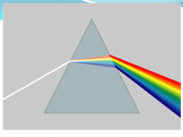 Дисперсия света схема с призмой