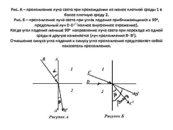 Из более плотной в менее плотную среду угол преломления