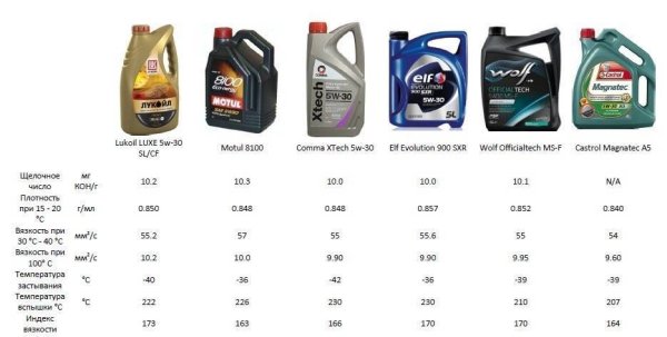 Кастрол Edge баннер