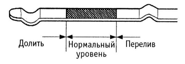 Проверка уровня масла эскиз
