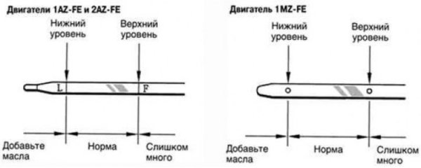 Тойота Королла 150 масло на щупу на щупу