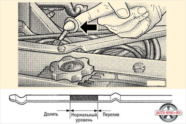 Проверка уровня масла в ДВС