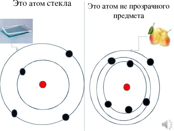 Атомарная структура стекла
