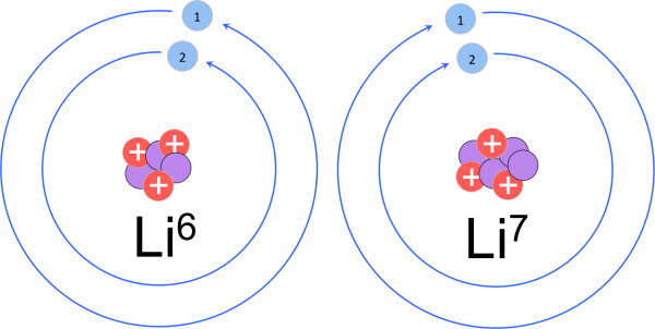 Ядро атома рисунок