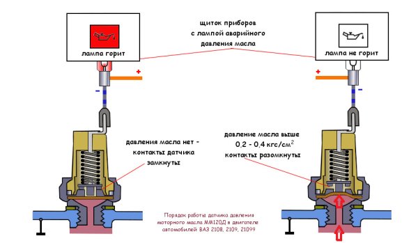 Схема датчика давления масла ВАЗ 2108