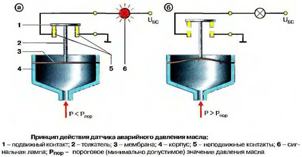 Схема проверки датчика давления масла