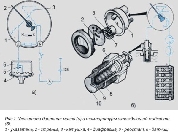 Схема подключения указателя давления масла КАМАЗ