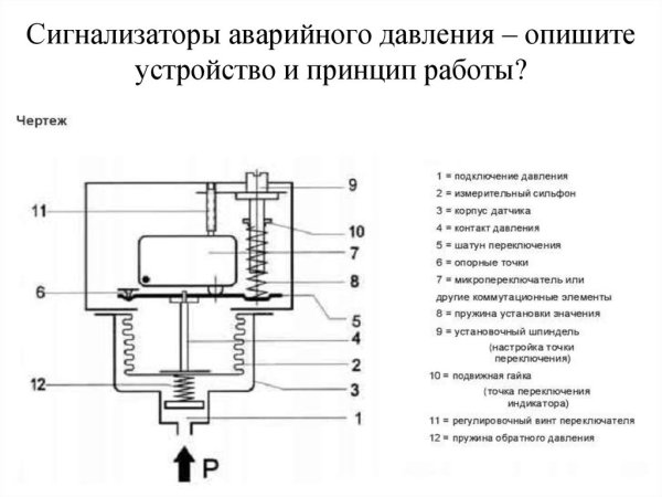 Датчик давления масла конструкция