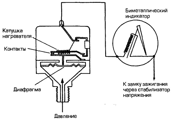Схема аварийного сигнализатора давления масла