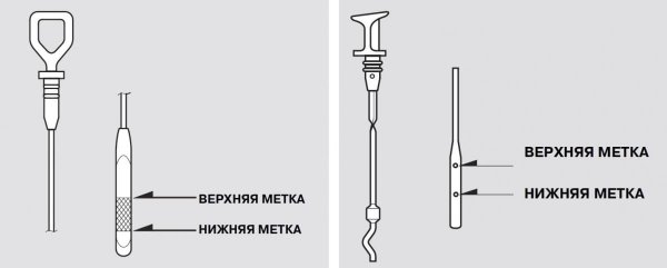 Щуп Honda CR-V уровень масла