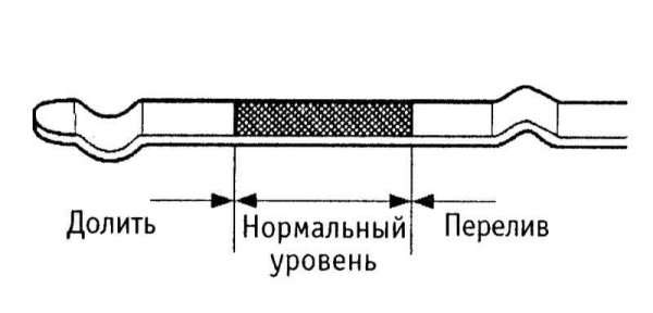 Проверка масла в двигателе как правильно