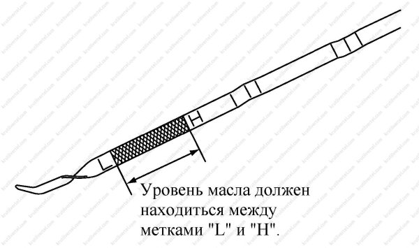 Инфинити fx35 щуп масла АКПП