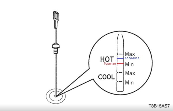 Щуп коробки передач Лачетти 1.4