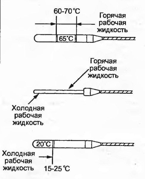Уровень масла в коробке автомат на холодную