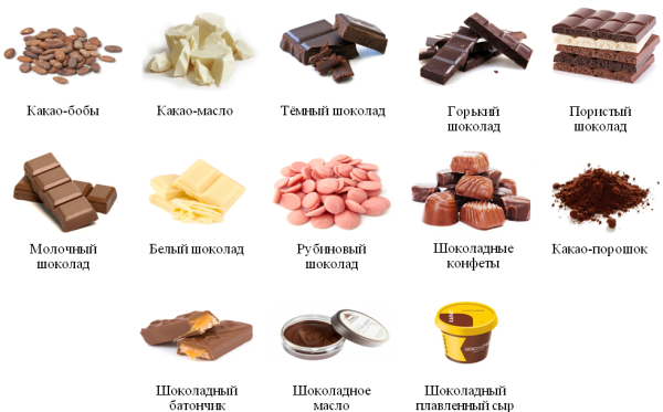 Разновидности шоколада