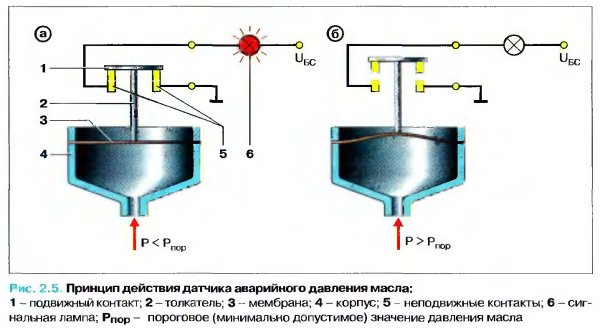 Датчик давления масла 3 контактный принцип работы