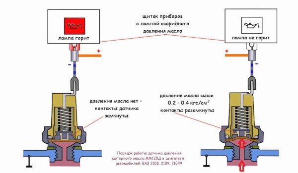 Схема датчика давления масла ВАЗ 2108