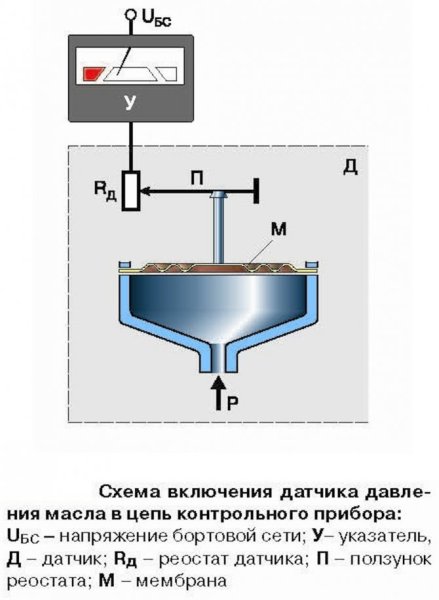 Схема включения датчика аварийного давления масла