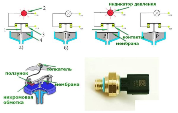 Датчик давления масла 3 контактный принцип работы
