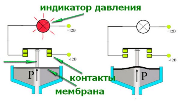 Схема указателя давления масла в автомобиле