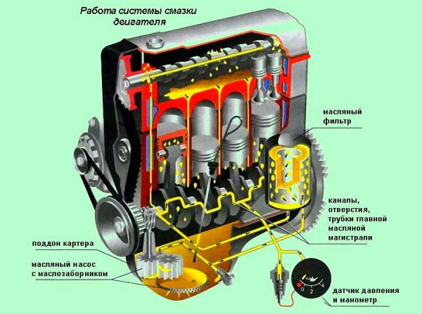 Система смазки УАЗ Патриот 409 двигатель