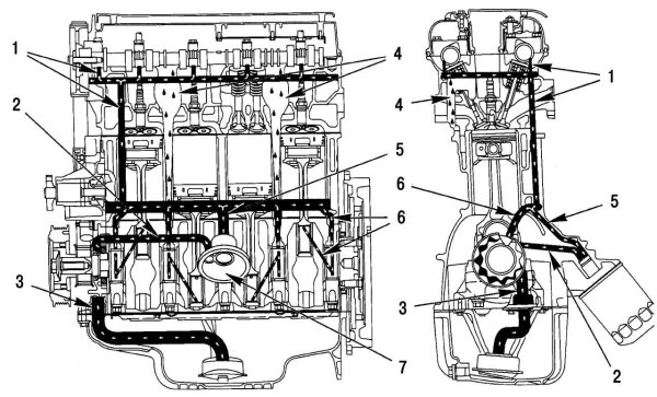 Система смазки Форд фокус 2 1.8