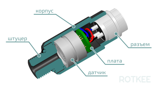 Датчик давления в цилиндре ps16