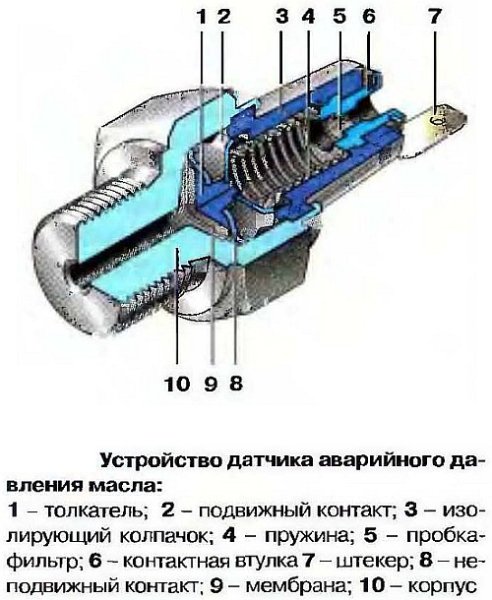Принцип работы датчика аварийного давления масла