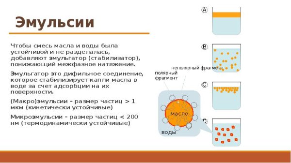 Эмульсия типа вода в масле