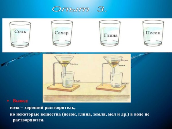 Свойства воды опыты