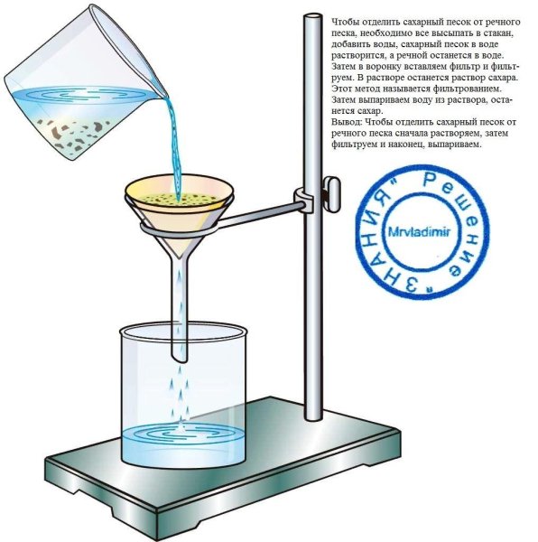Смесь растительного масла и воды