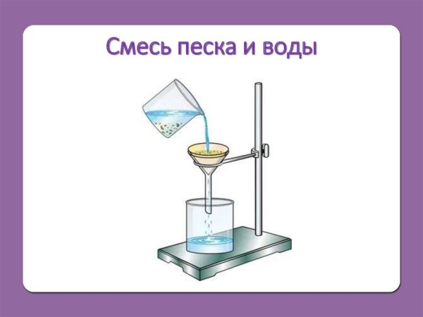 Получение эмульсии масла