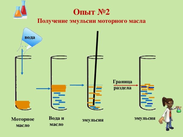 Неоднородная смесь масло и воды