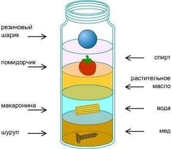 Эмульсии типы прямая и Обратная