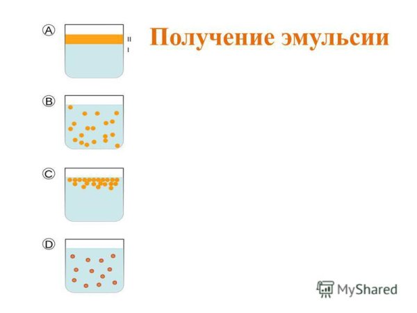 Образование эмульсий