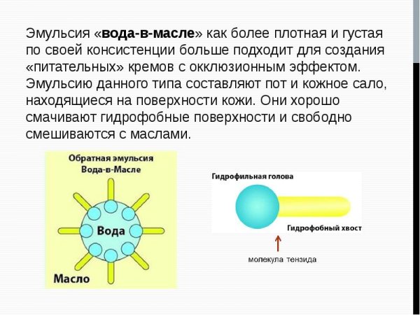 Типы эмульсий